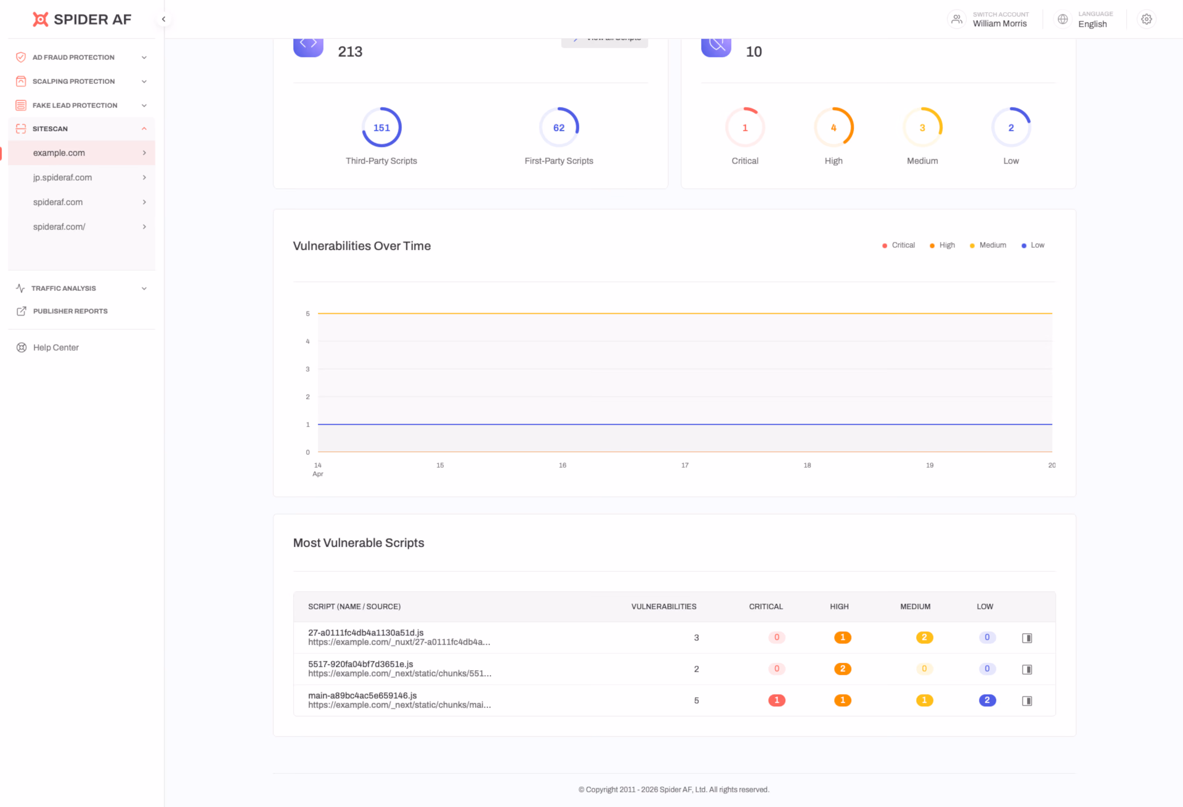 UI showing detection and alerting of high-risk tags