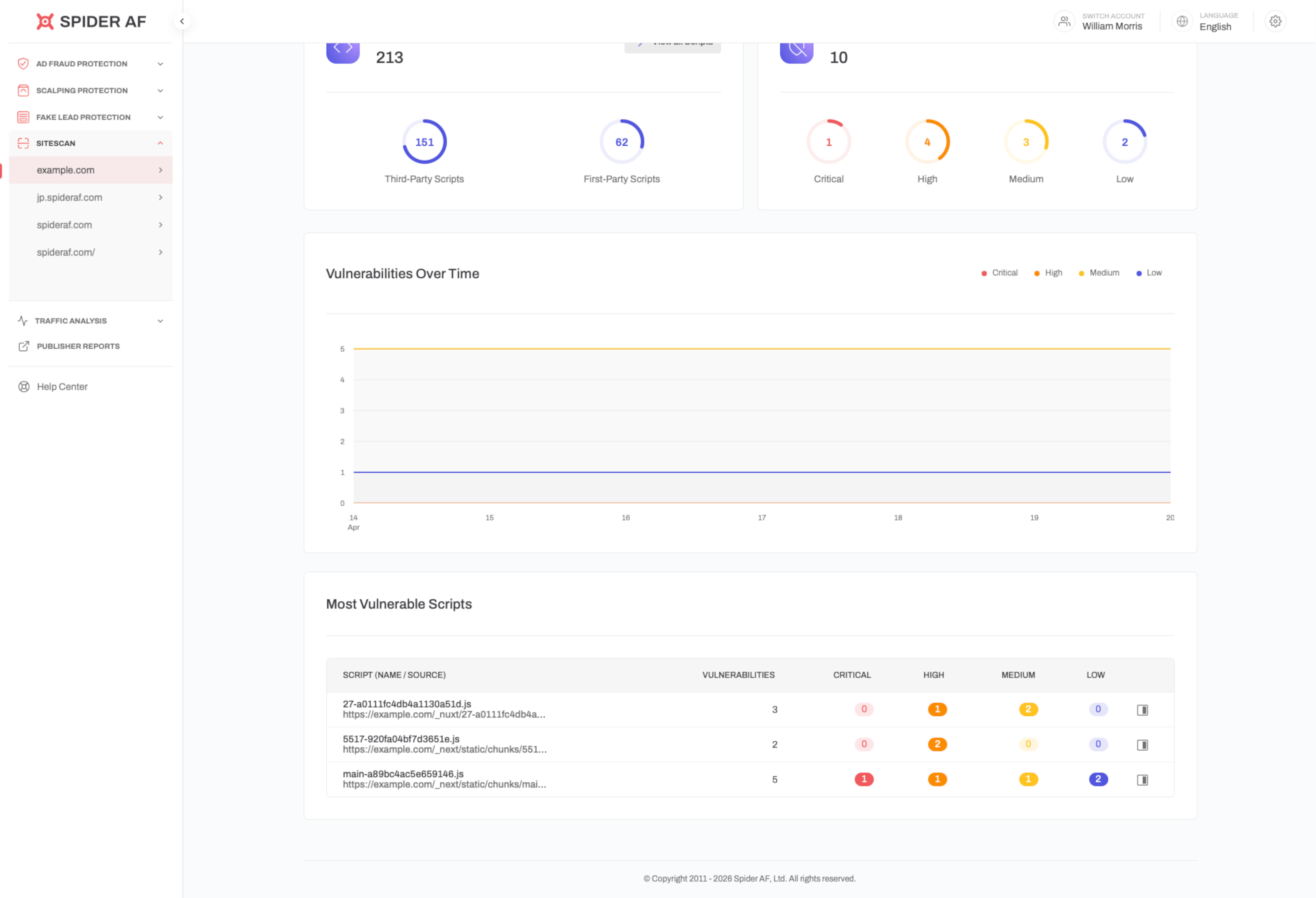 UI showing detection and alerting of high-risk tags