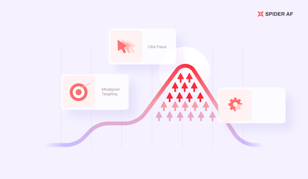Potential reasons advertising metrics can become misleading
