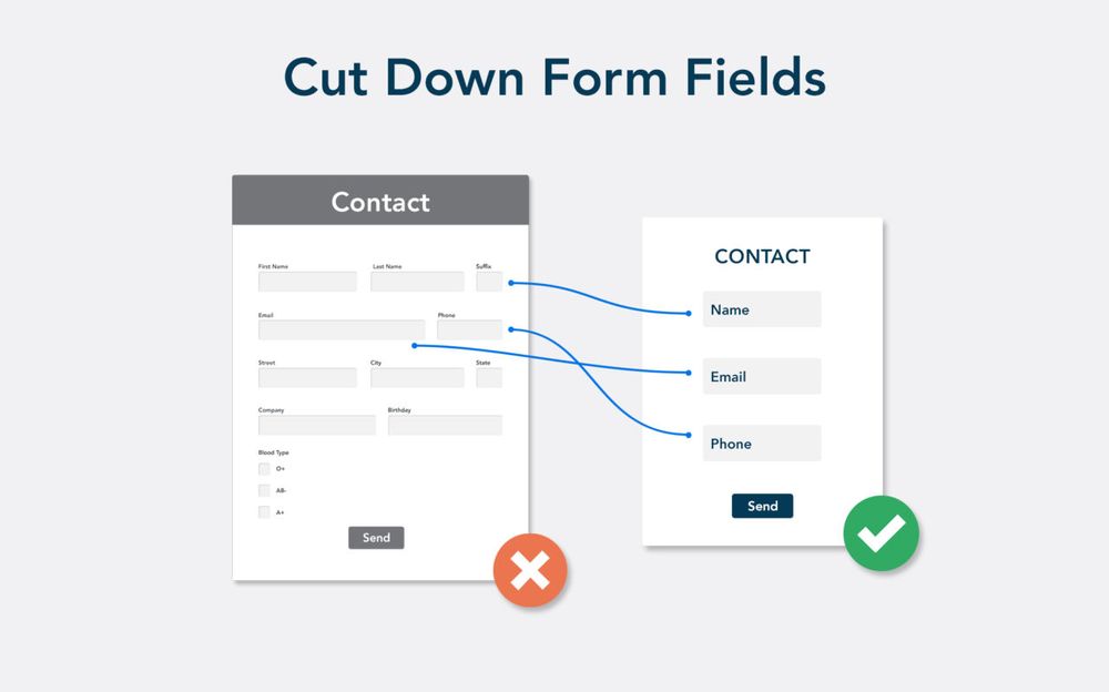 Cut down form fields