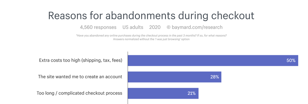 Reasons for abandonment during checkout