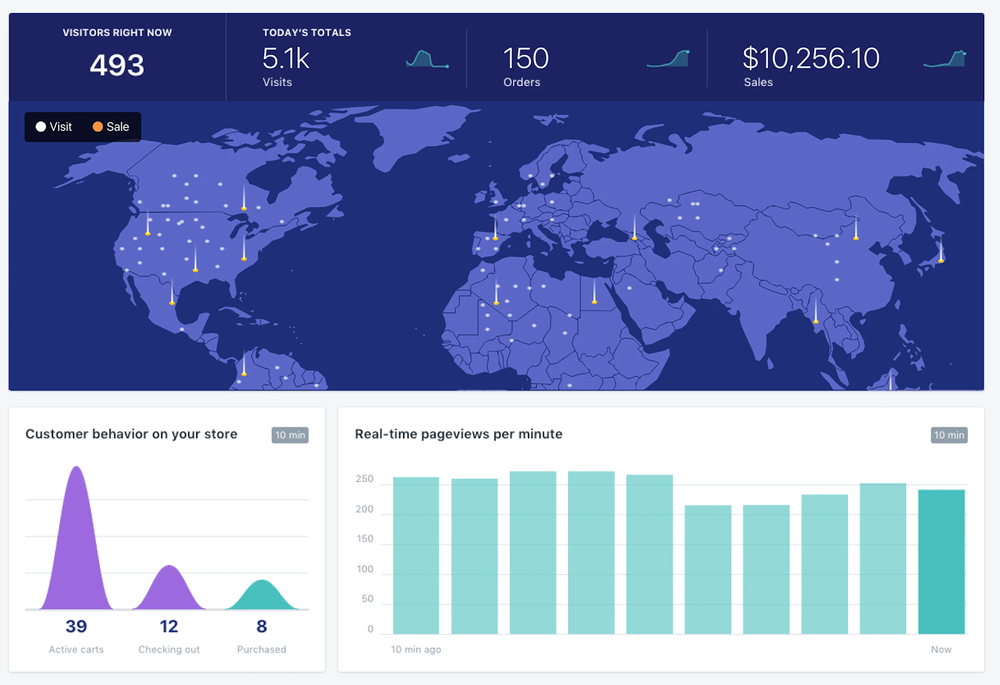 Shopify Live View