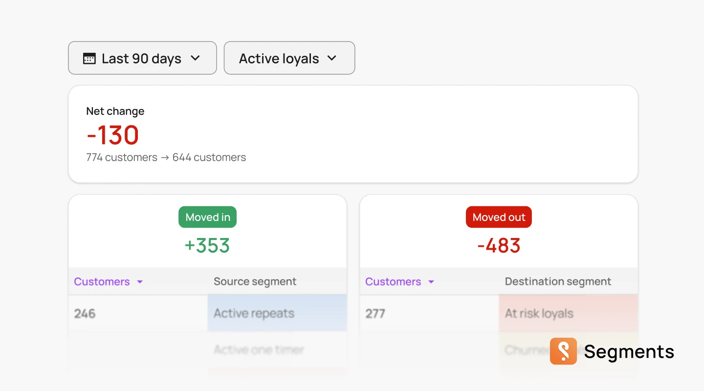 Track your lifecycle segments change with Segment Movement report
