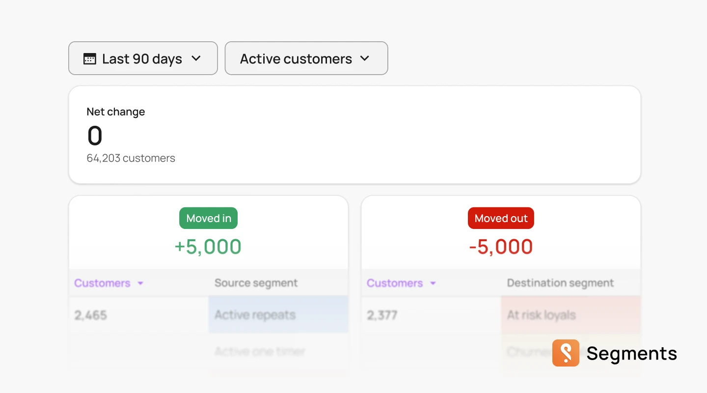 Track your lifecycle segments change with the Segment Movement report 