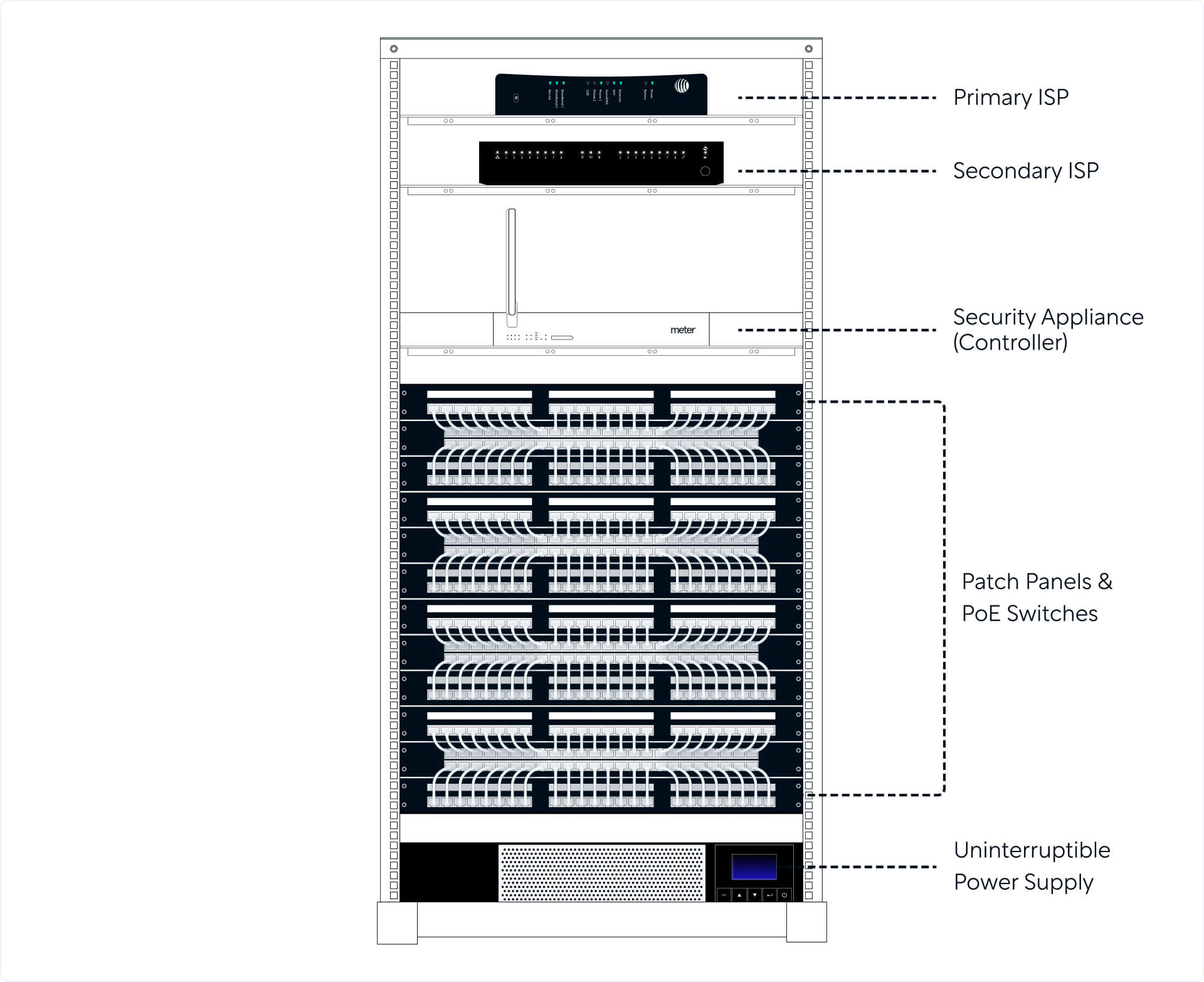 Designing a Network Rack