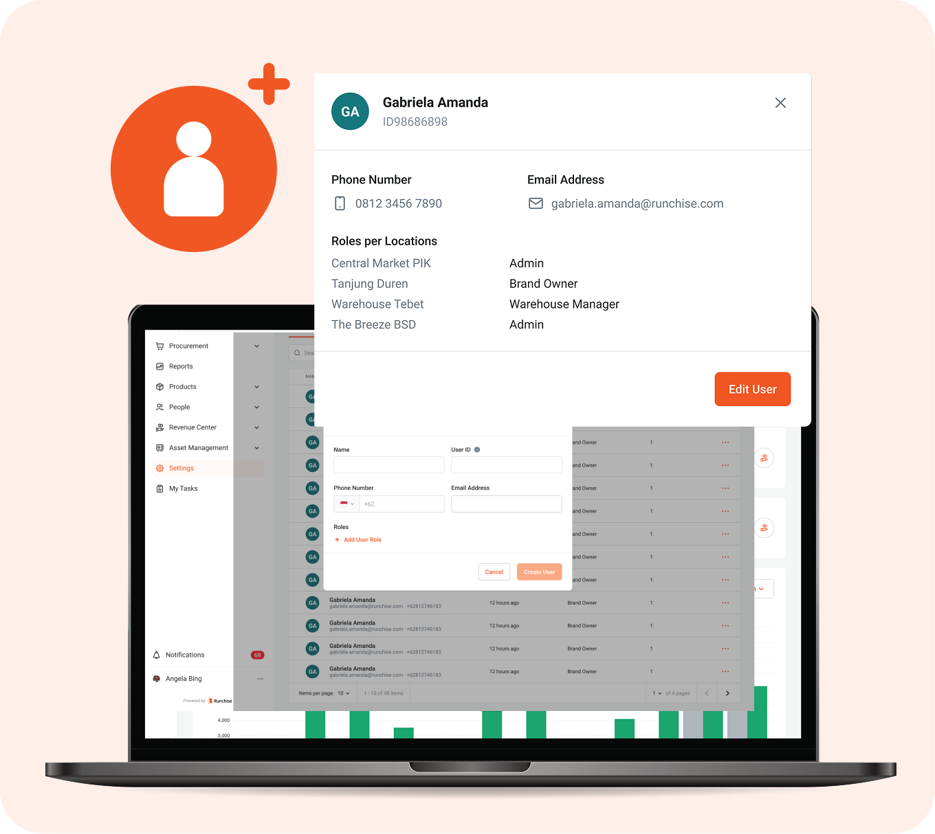 Laptop screen showing a user management interface with user details for Gabriela Amanda, including phone number, email, roles per location, and an Edit User button on an orange background with a white user icon.