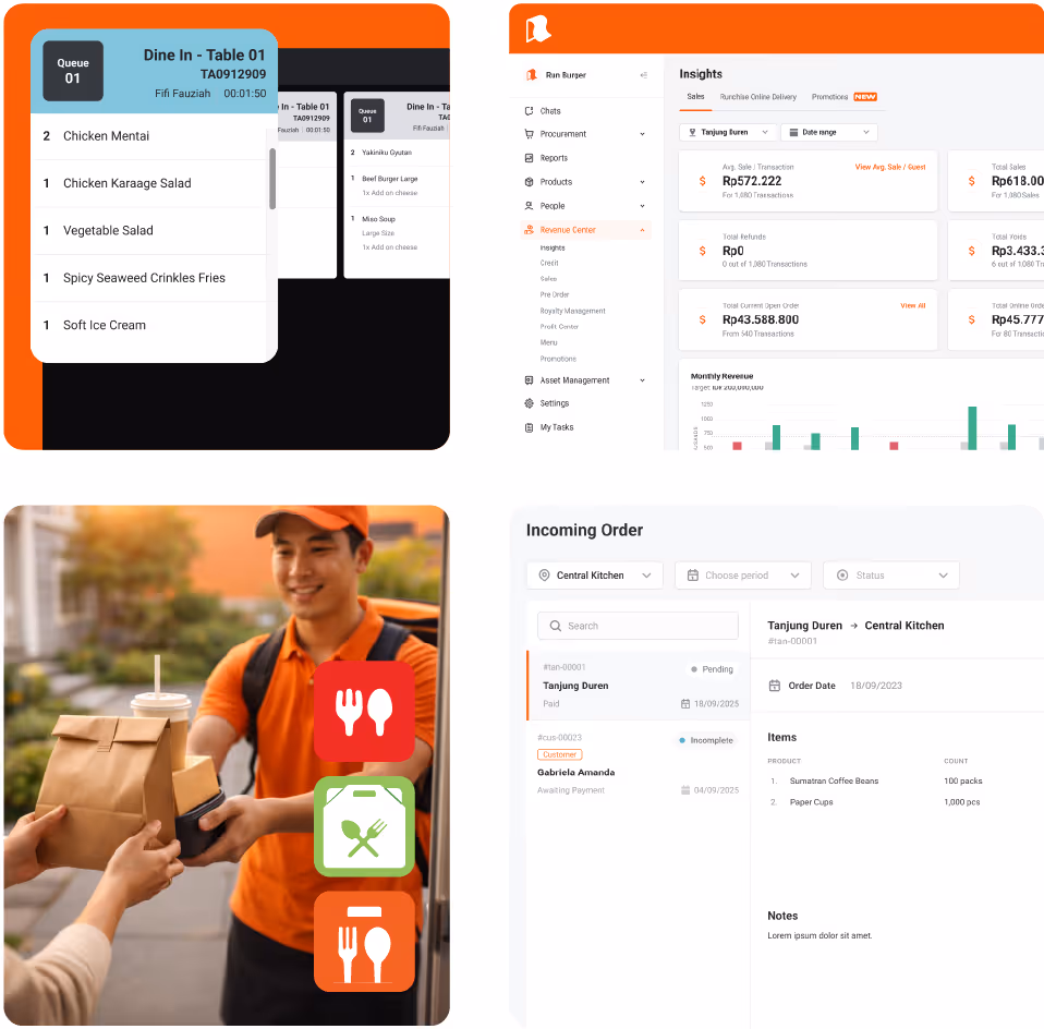 a situation about cafe owner, a tablet about cafe order, and a family lunch