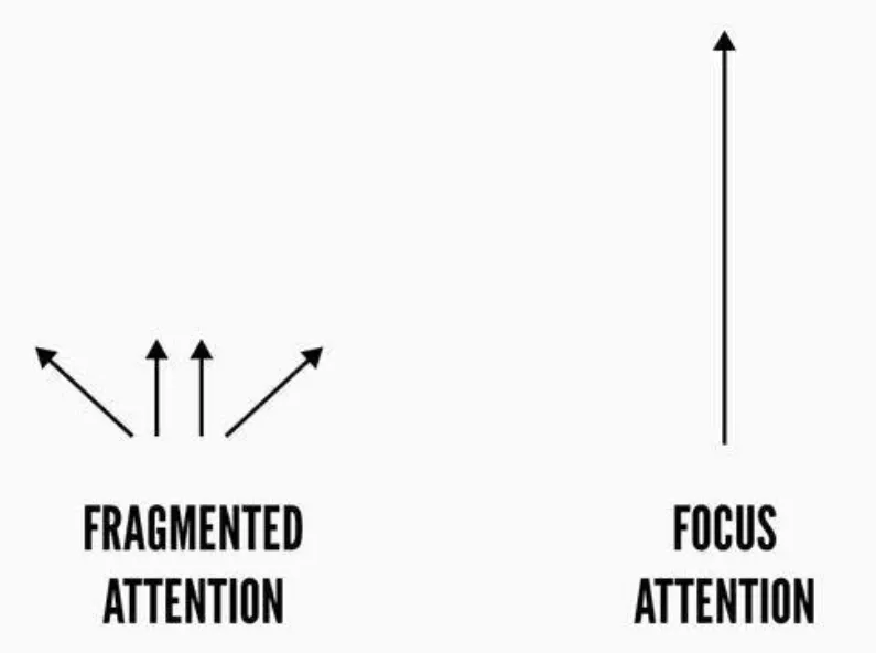 Identify your Niche