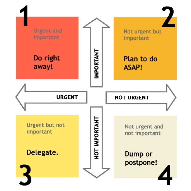 Prioritize Like a Pro: Separating the Critical from the Casual