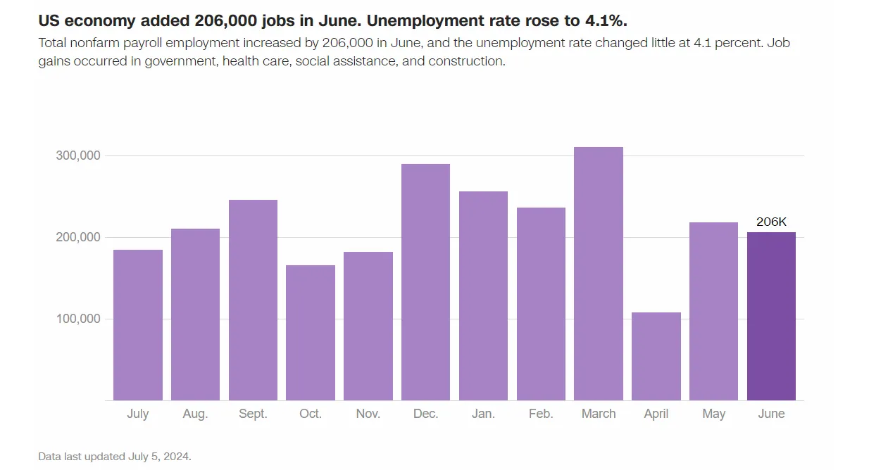 Problems With the Present Job Market