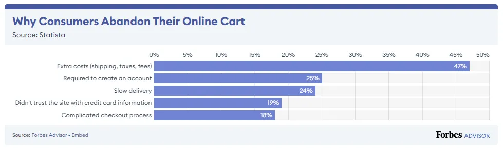 E-Commerce Statistics of 2024
