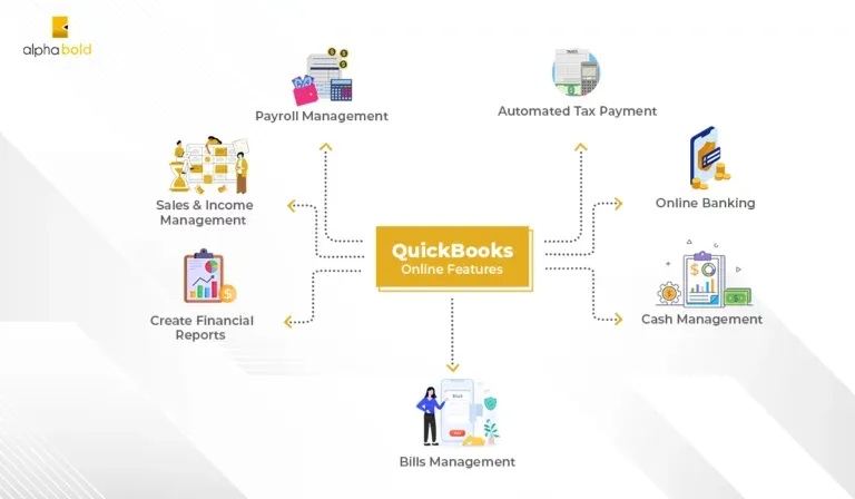 Illustration from NetSuite ERP