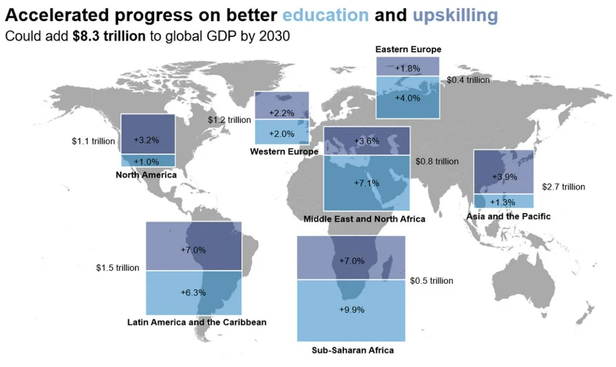 Reskilling Revolution 