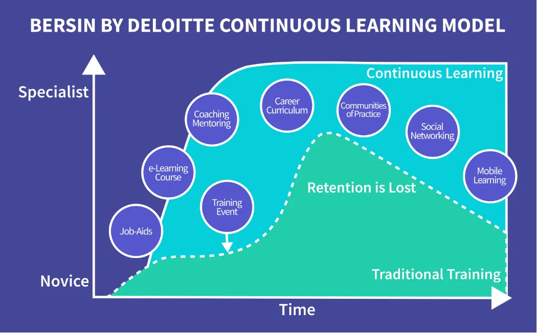 8. Set Aside Time for Continuous Learning