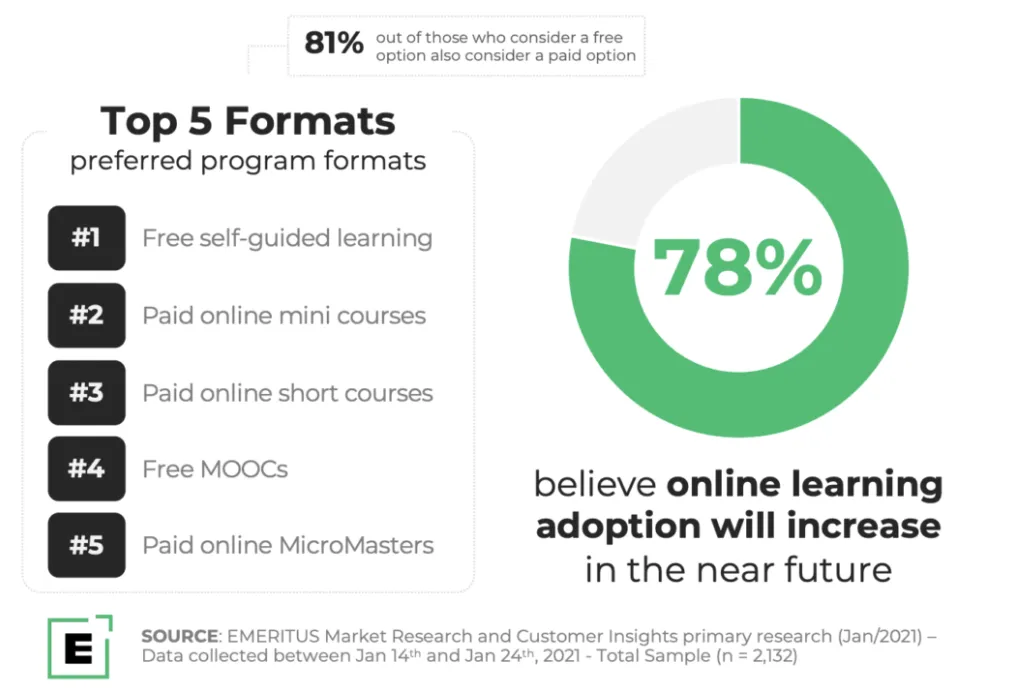5. Enroll in Online Courses and Workshops