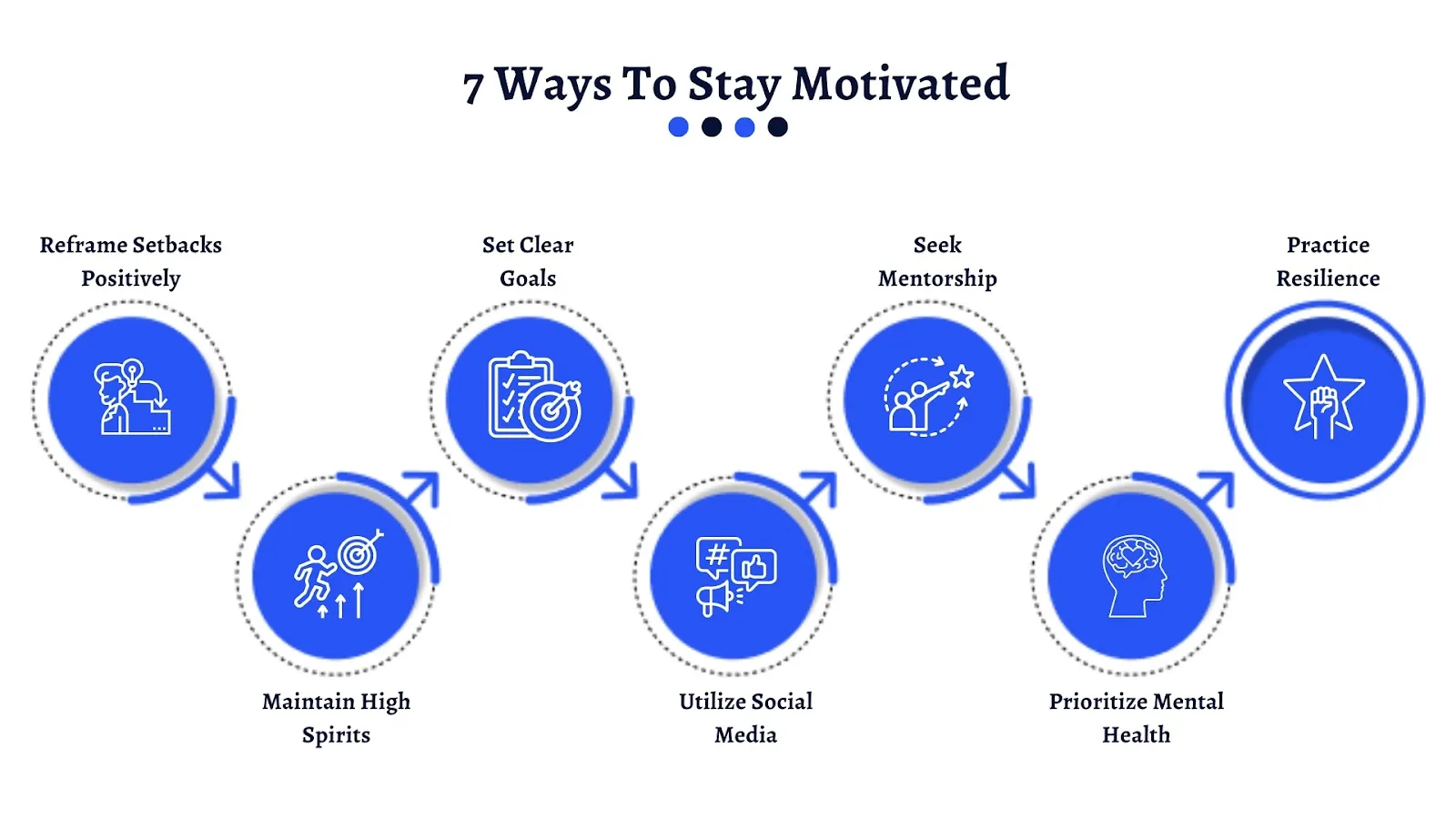 7 Ways To Stay Motivated During Your Job Hunt