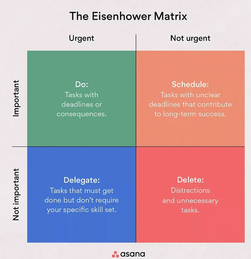 Baffling Work —> Implement Time Management