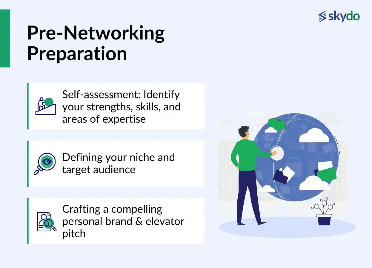 No Clients —> Build a Network and Portfolio