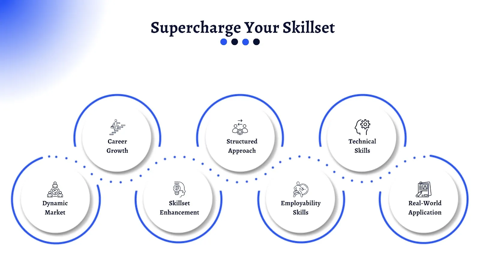 Supercharge Your Skillset: A Step-by-Step Guide
