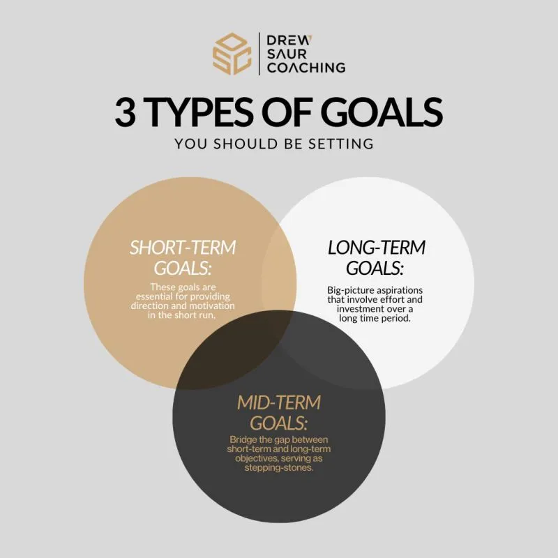 Work Backwards: Break Big Goals Into Smaller Steps