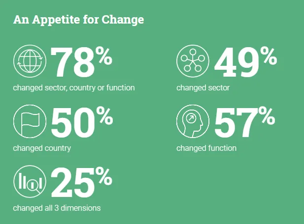 Winning Strategies for Overcoming Common Career Change Challenges A