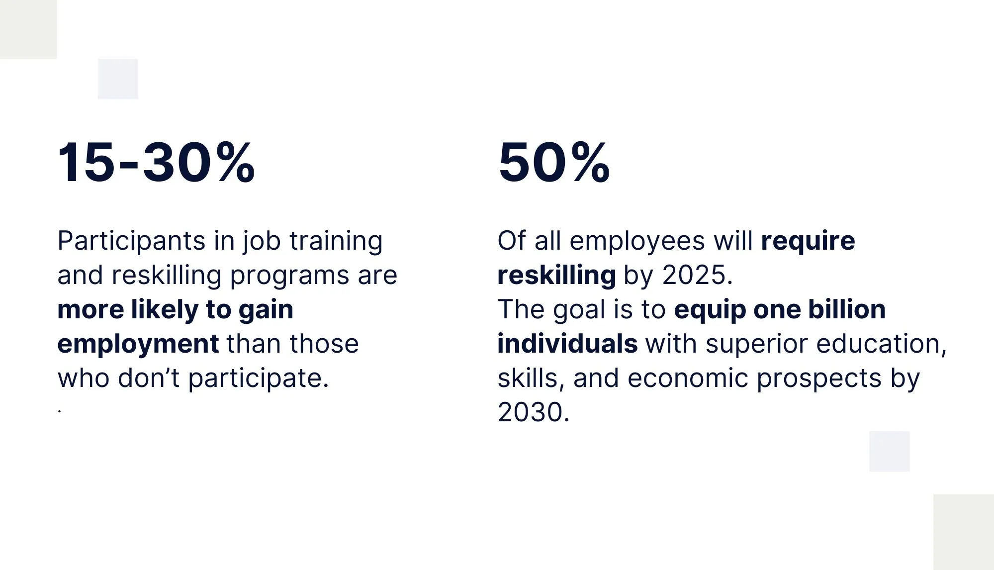 Statistics from McKinseyGlobal Survey