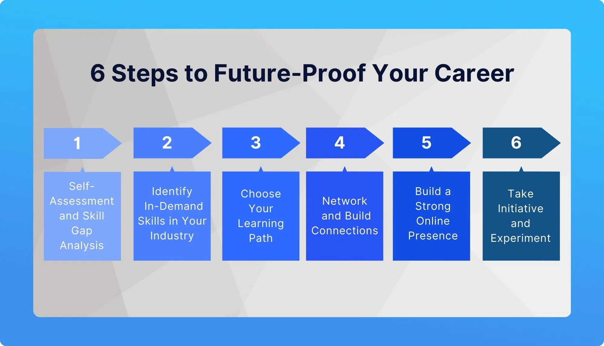 Steps to Future-Proof Your Career