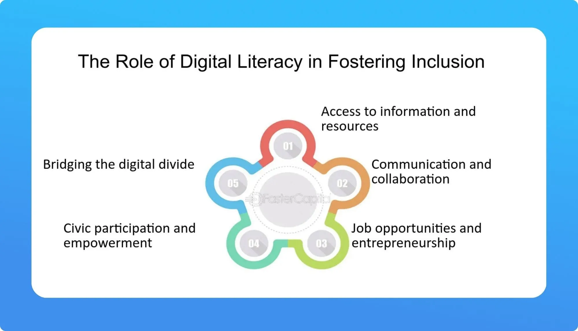 The Importance of Digital Inclusion 