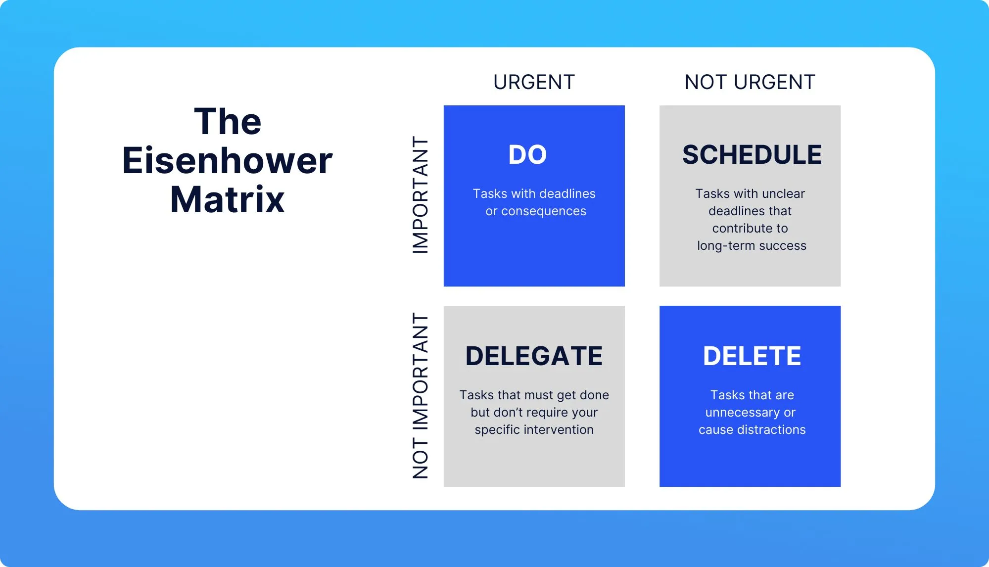 The Eisenhower Matrix