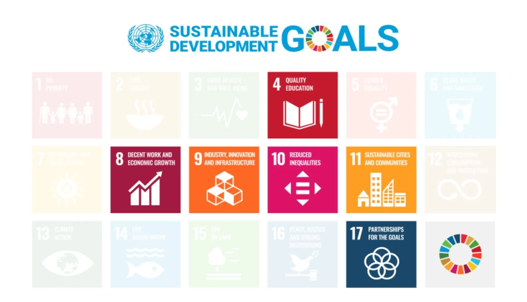 NoCode Institute is an impact-driven social enterprise aligned with the UN Sustainable Development Goals