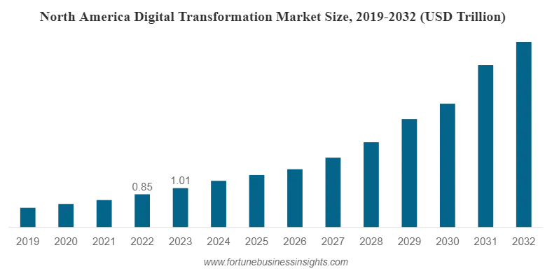 1. The Growing Demand for Digital Skills