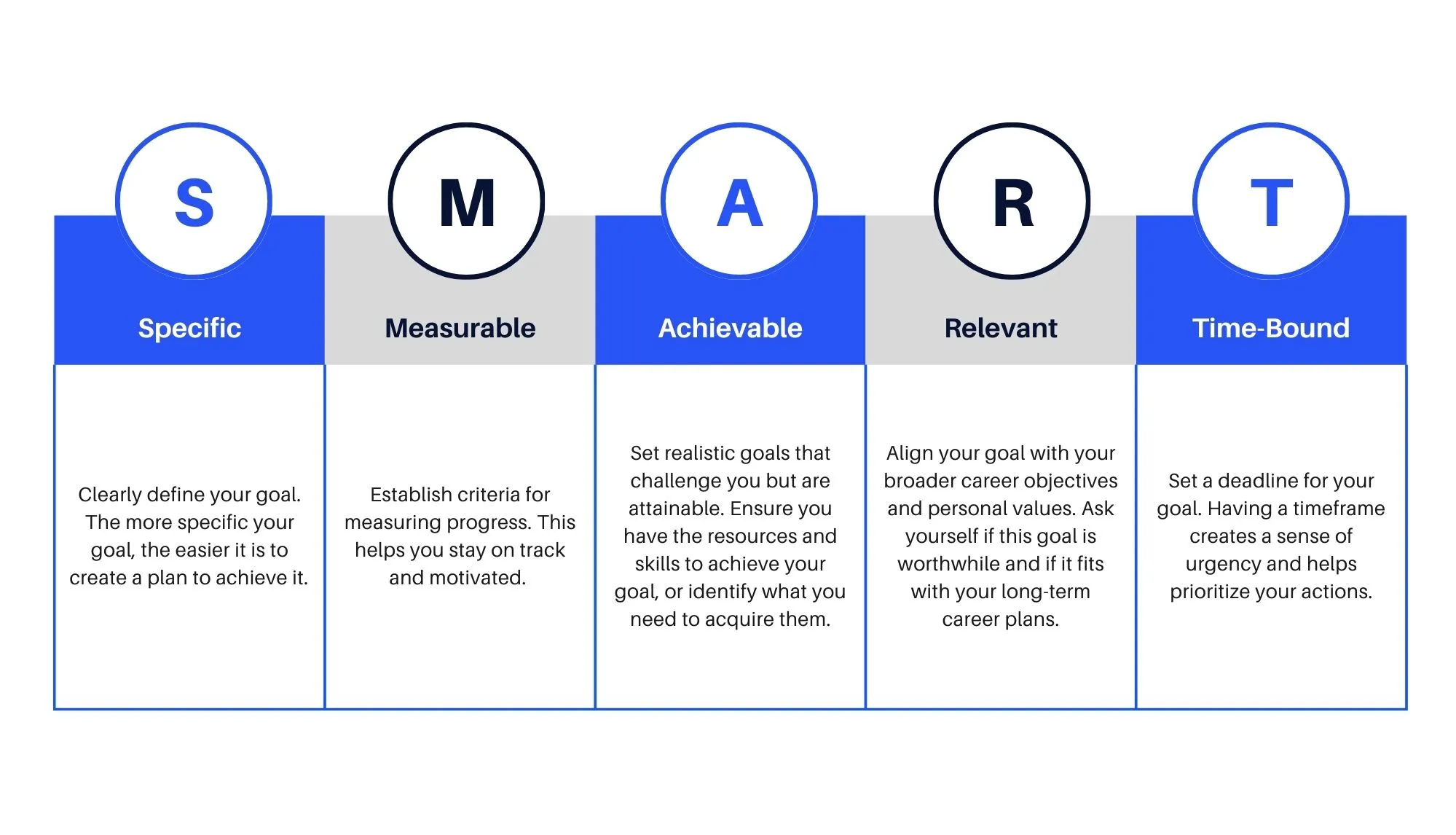 SMART Goals Framework
