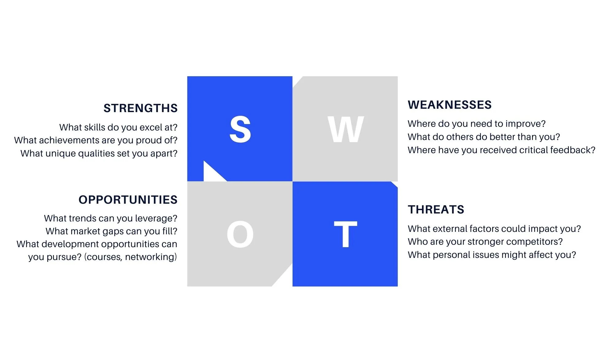 Infographic describing a SWOT Analysis