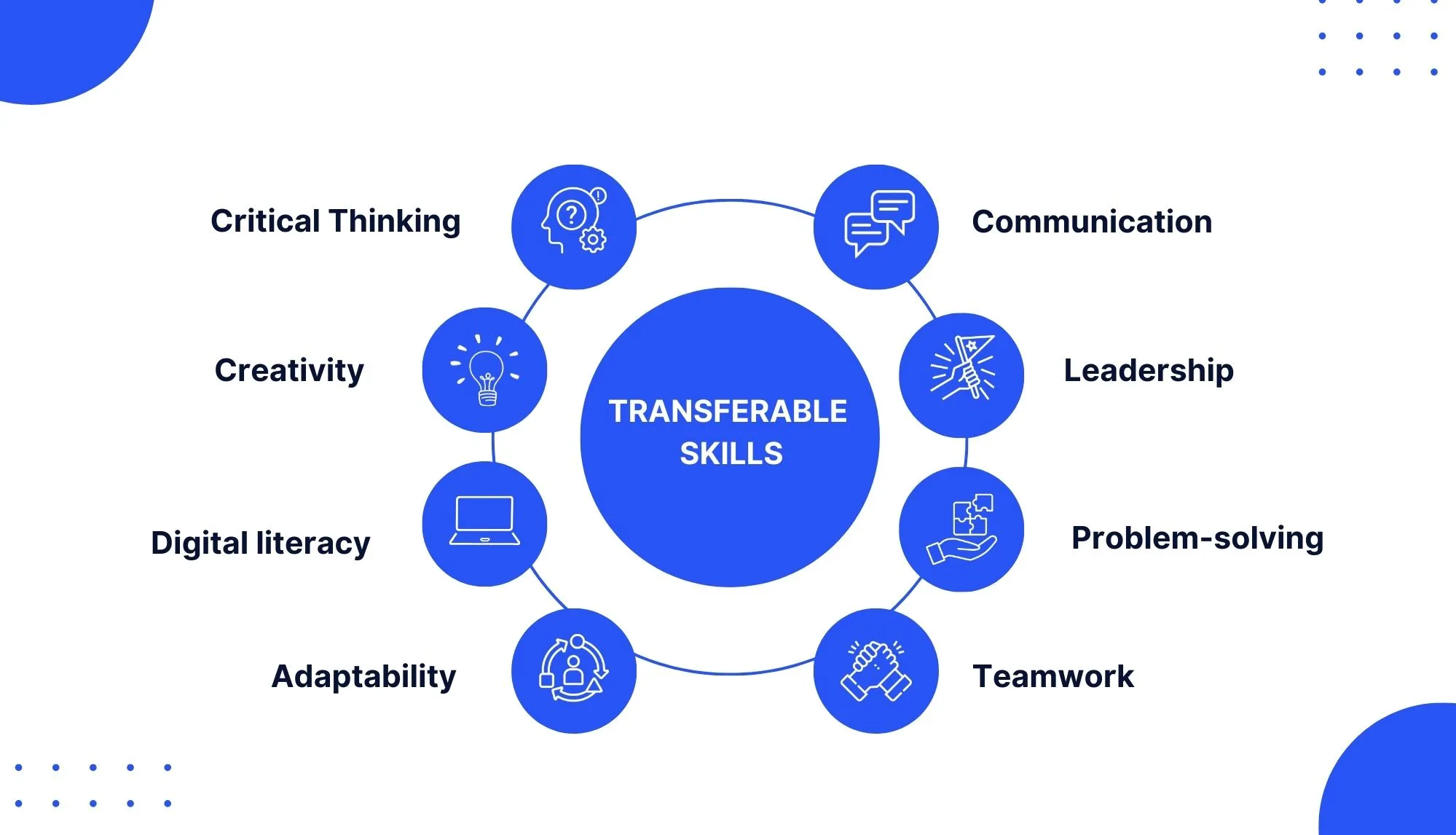 example of transferable skills