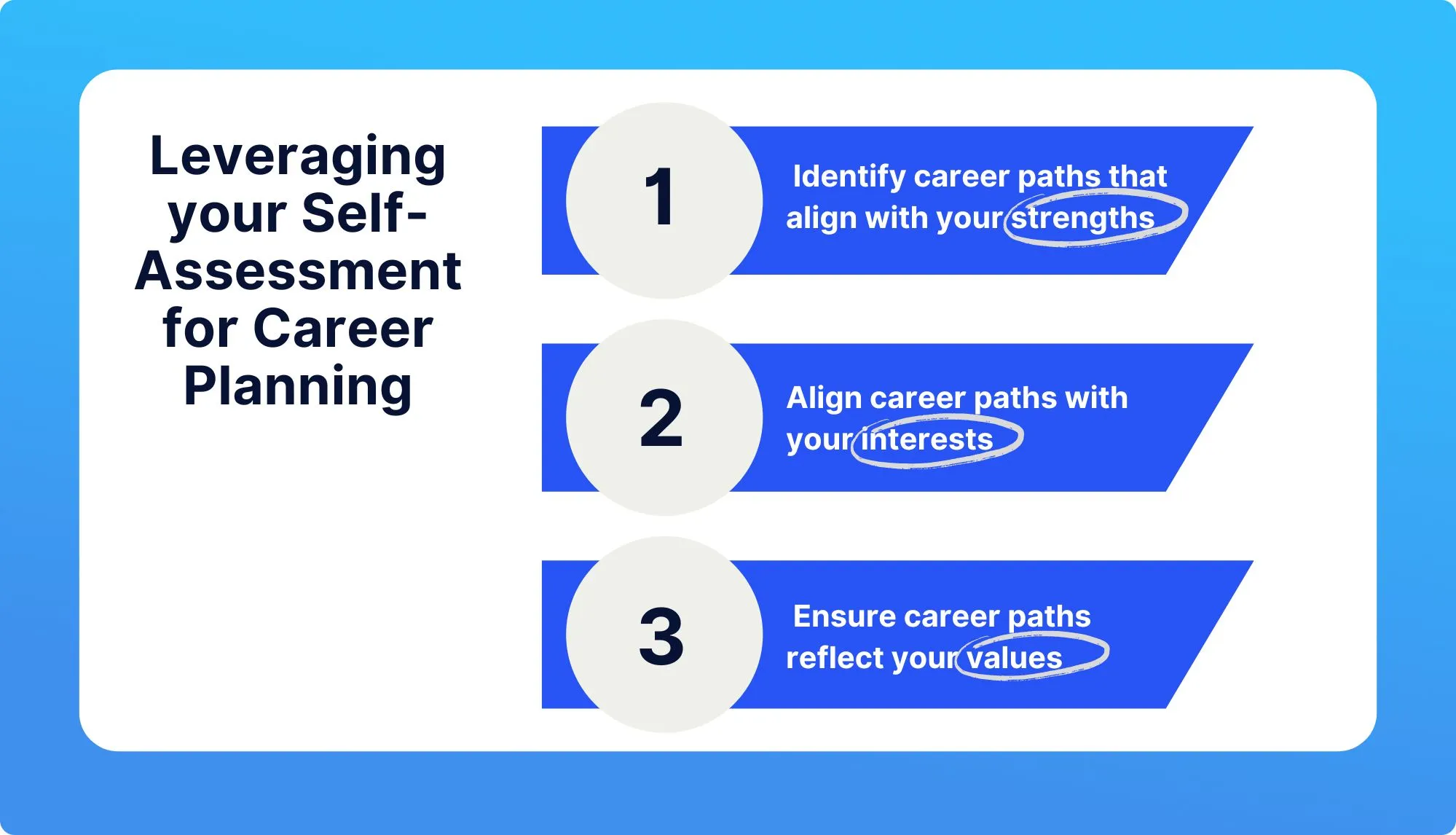 Infographic: 3 steps to identify potential career paths‍
