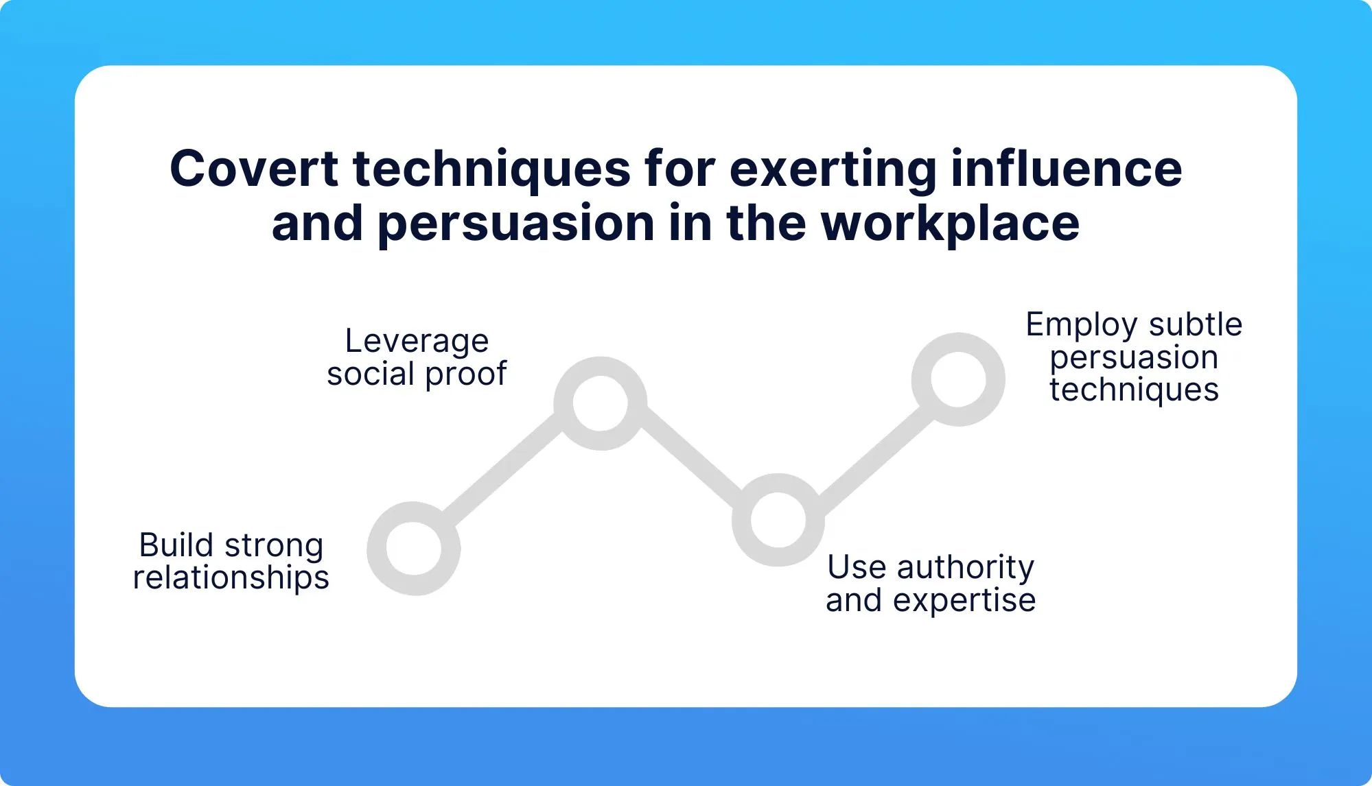 Infgraphic on Covert techniques for exerting influence and persuasion