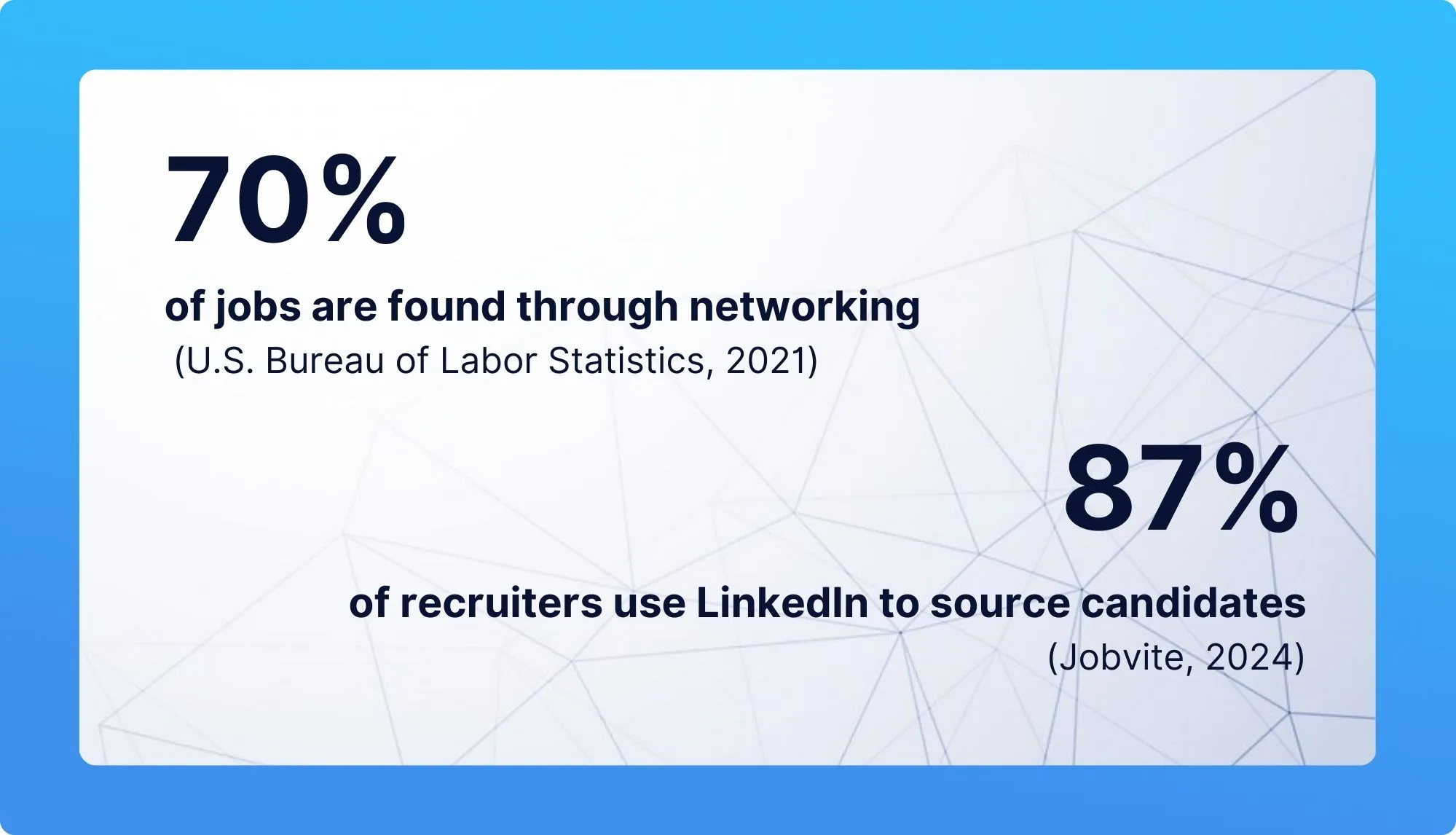 Research shows a staggering 70-80% of jobs are never advertised