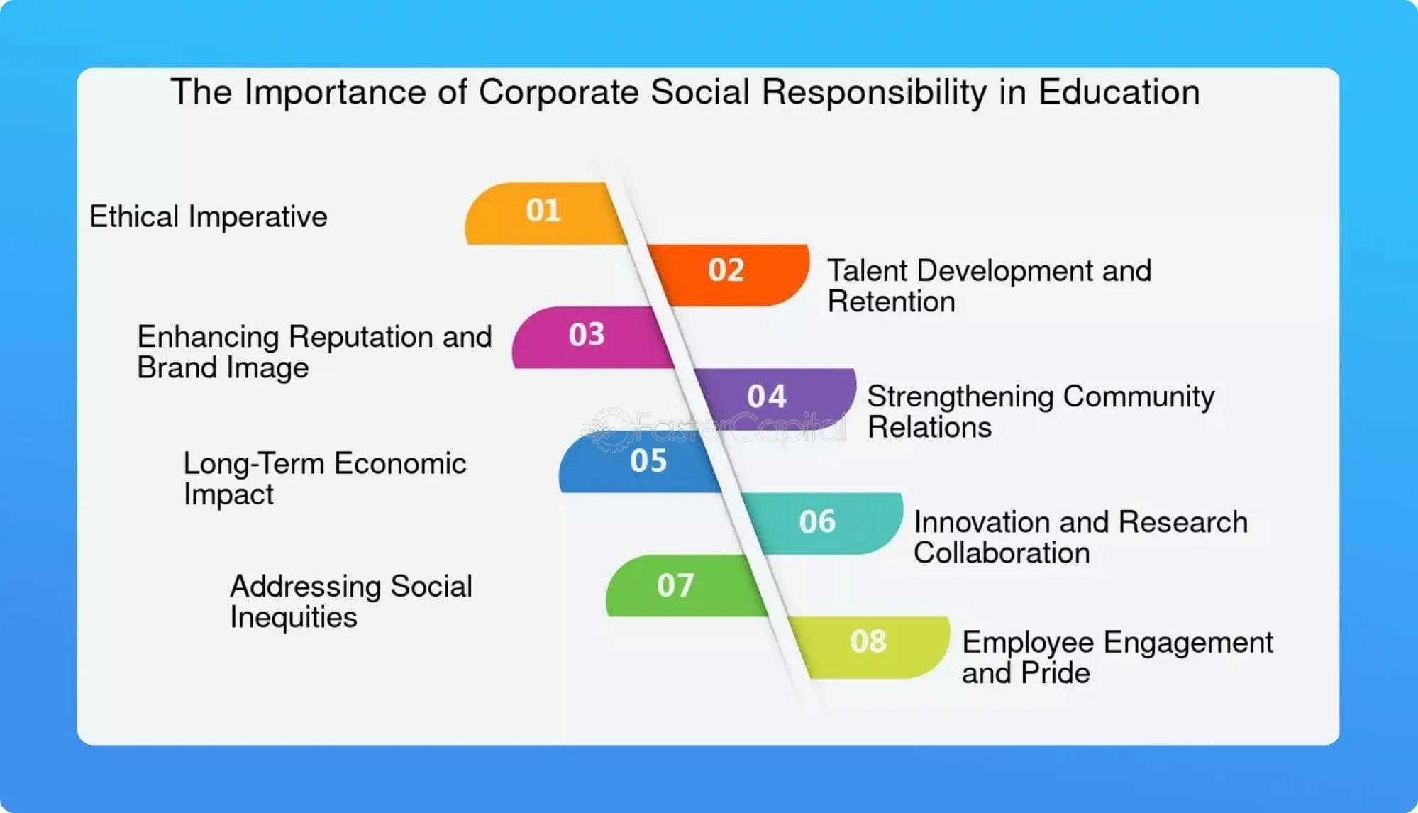 The Importance of Corporate Social Responsibility in Education