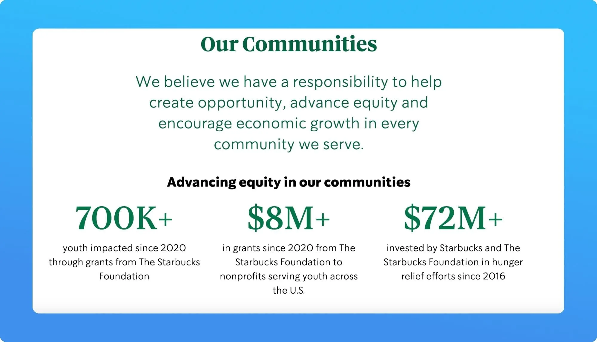 Starbucks Social Impact Numbers
