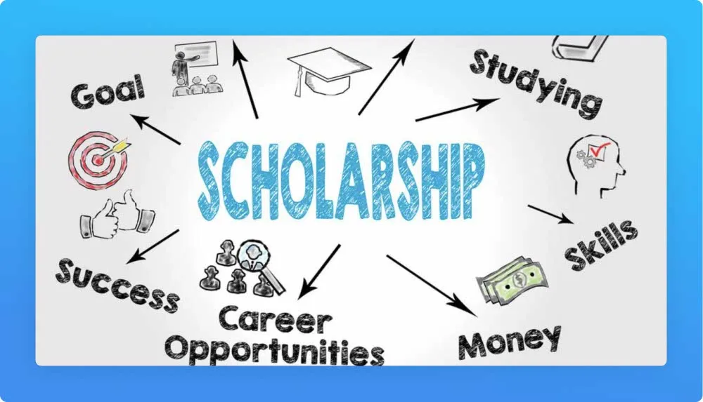 Arrows pointing for scholarship related topics: goal, success, career opportunities, money, skills, studying