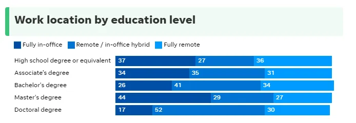 Benefits of Embracing Remote Work to Enhance Job Prospects A