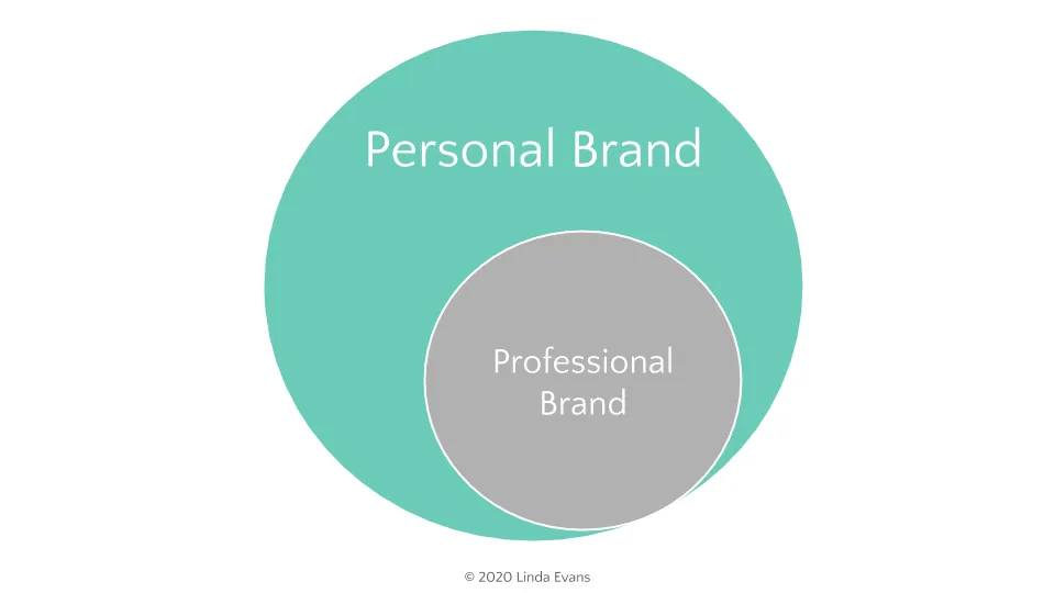 Know Your Target Audience