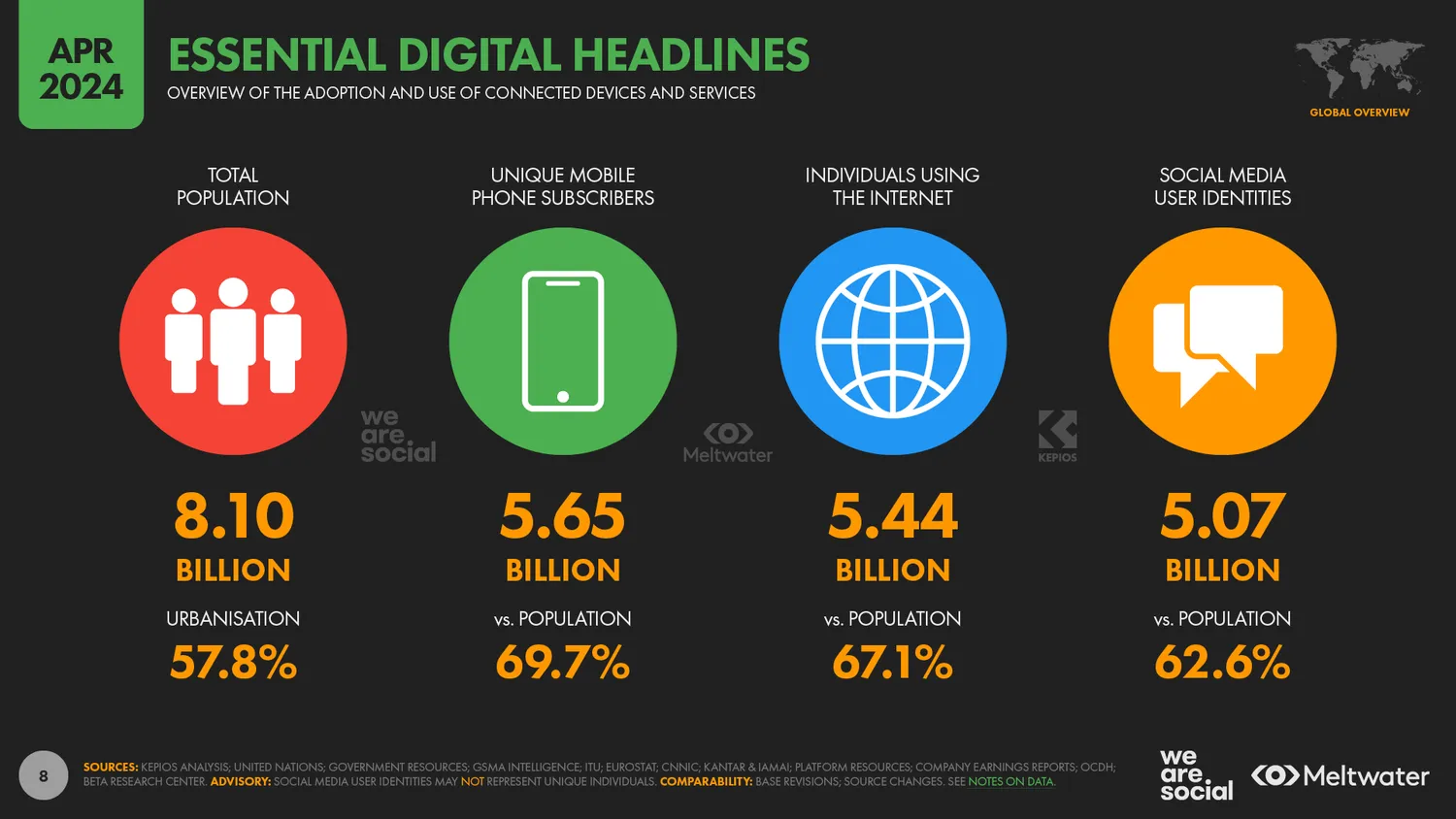 Stepping into the Digital Arena
