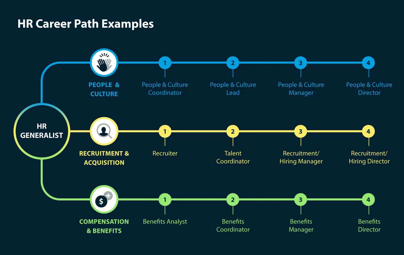 Reskilling: Trading in Old Skills for New Adventures