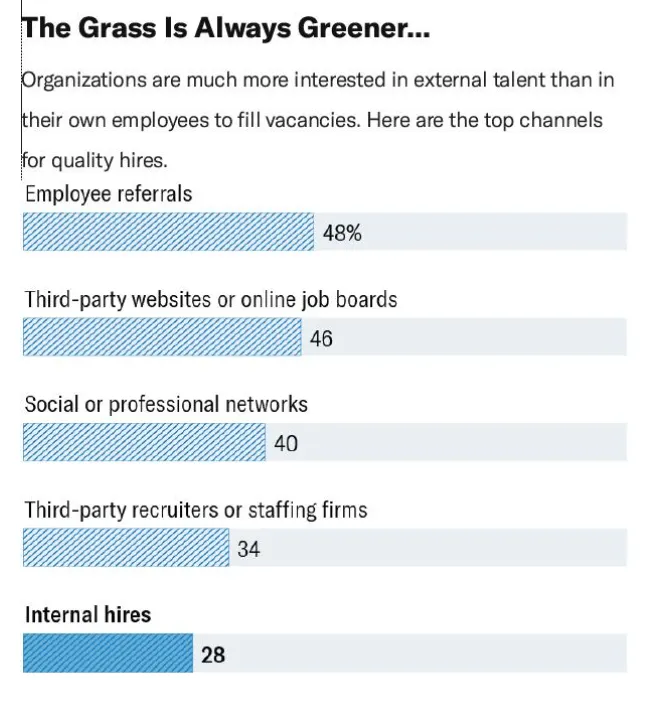 Need for Upskilling and Reskilling