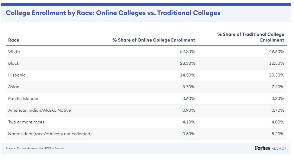 2024 Online Learning Statistics