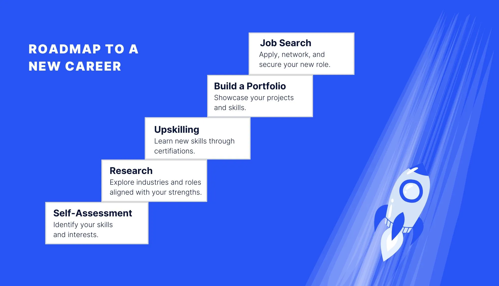 Infographic titled "Roadmap to a New Career" with steps like Self-Assessment and Job Search.