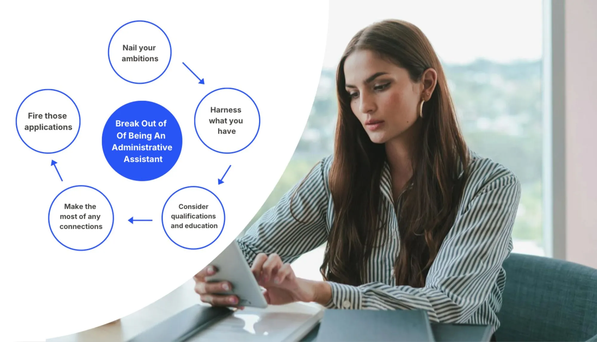 Framework for Breaking Out of Administration