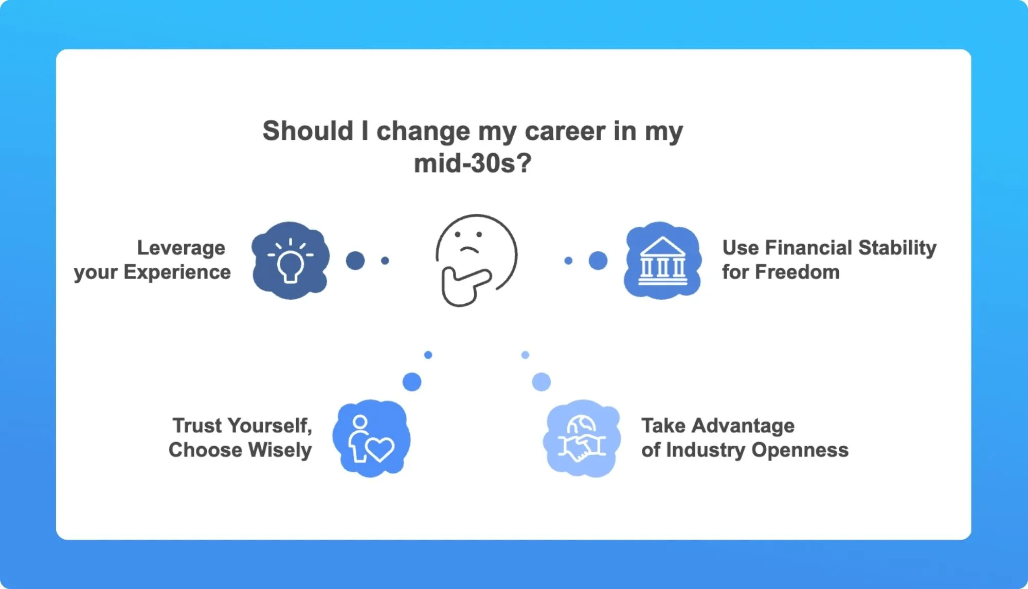 Mid-30s Is the Perfect Time for a Career Change