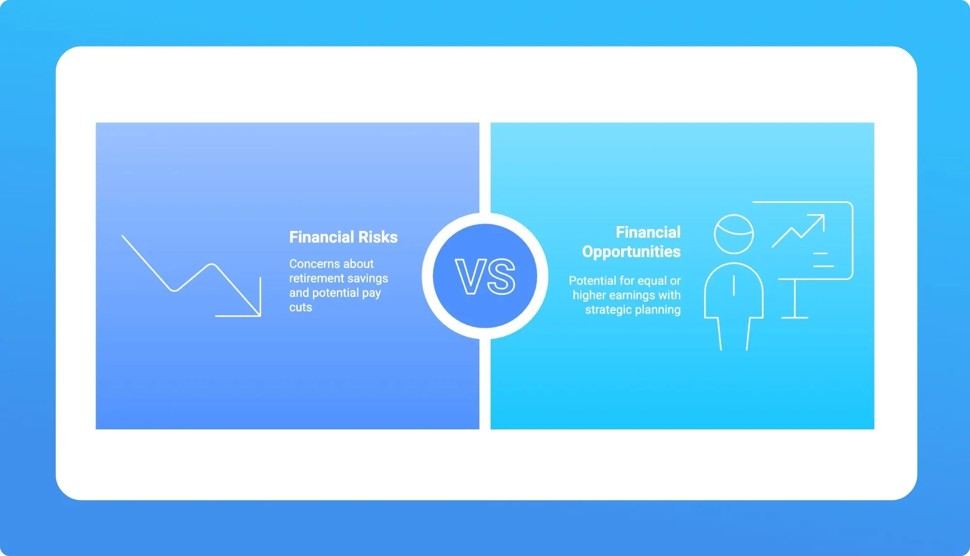 Split image comparing Financial Risks with Financial Opportunities for better earnings through planning.